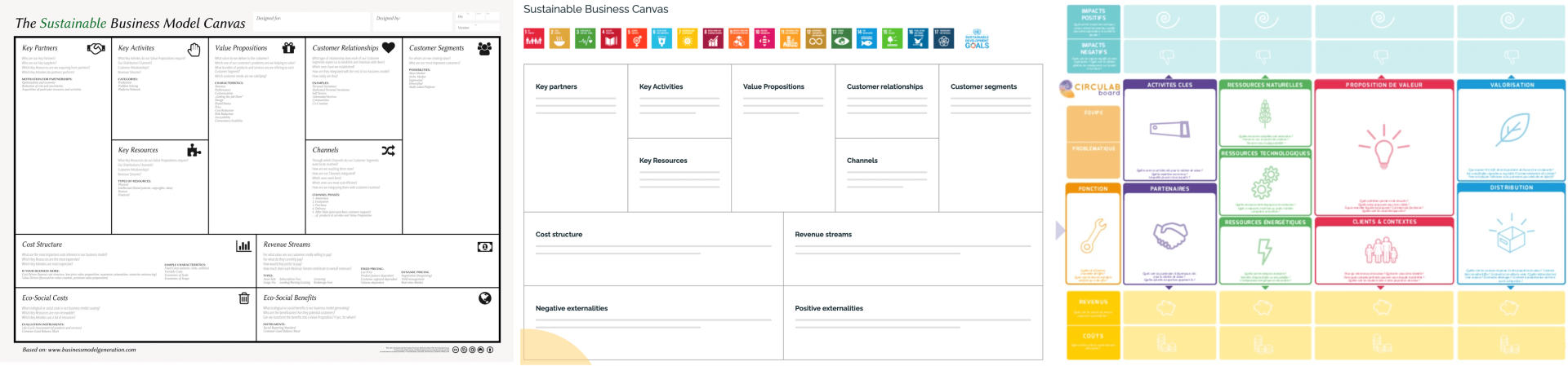 Sustainable Business Model Canvas et Circular Canvas 